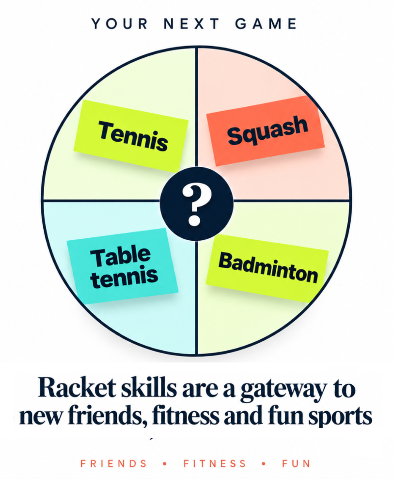 Your Next Game: tennis, squash, table tennis and badminton connect racket skills with friends, fitness and fun